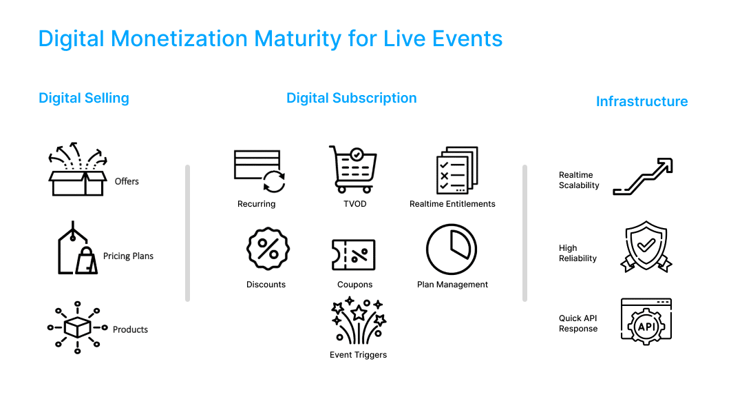 Evergent Agile Digital Monetization Solutions Live Events 