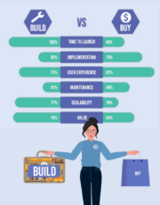 Build vs Buy? Considerations for Customer Journey Management