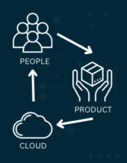 A CTO’s Perspective on People, Product, Cloud
