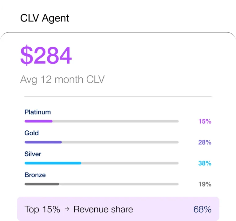 clv agent ai
