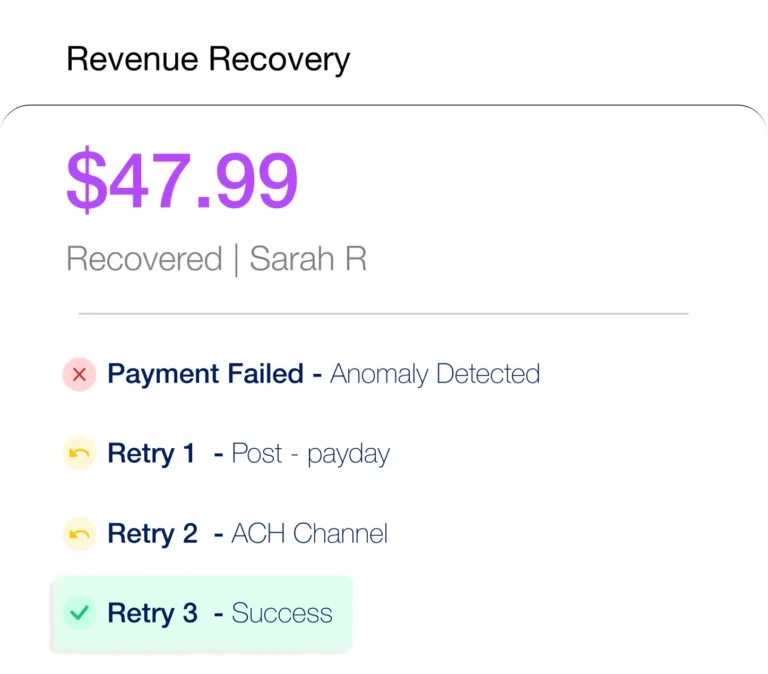 REVENUE RECOVERY AI