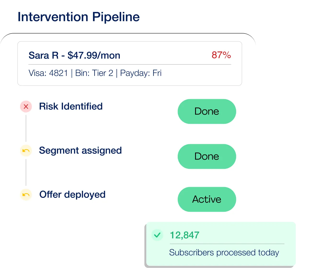 Automated Intelligence at Scale