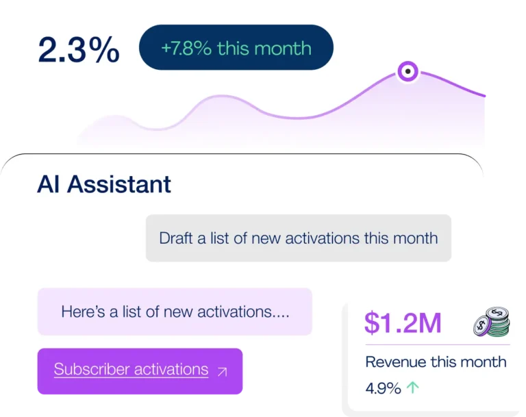 AI-Powered Revenue Orchestration