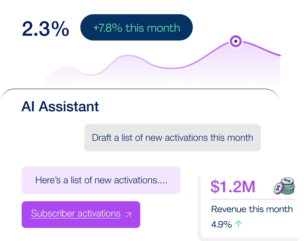 AI-Powered Revenue Orchestration