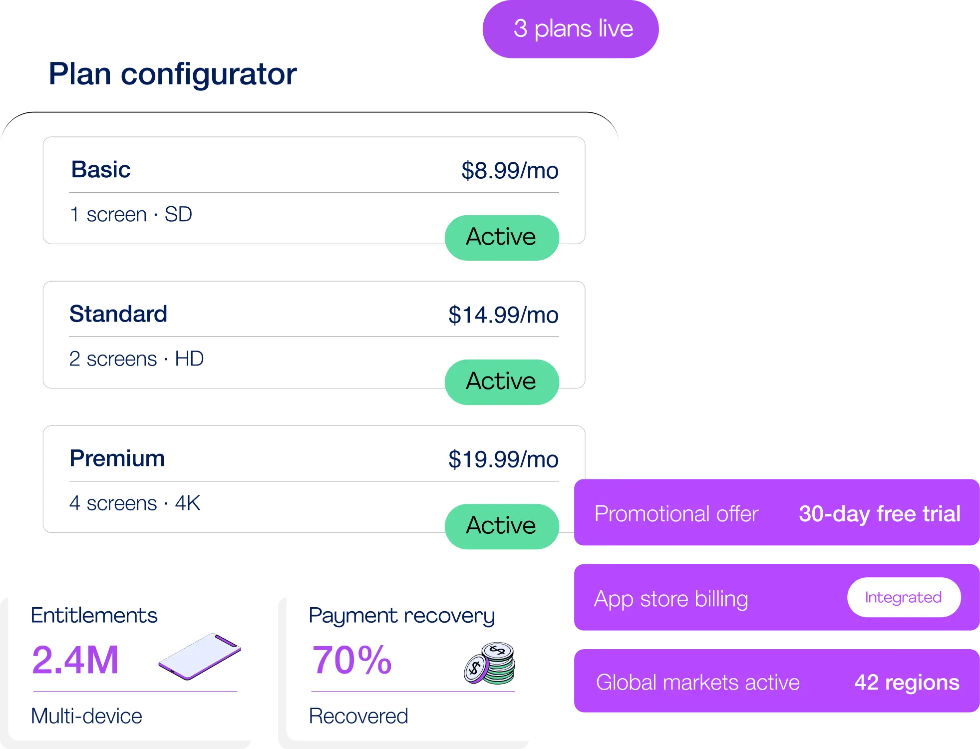 Streaming Dashboard