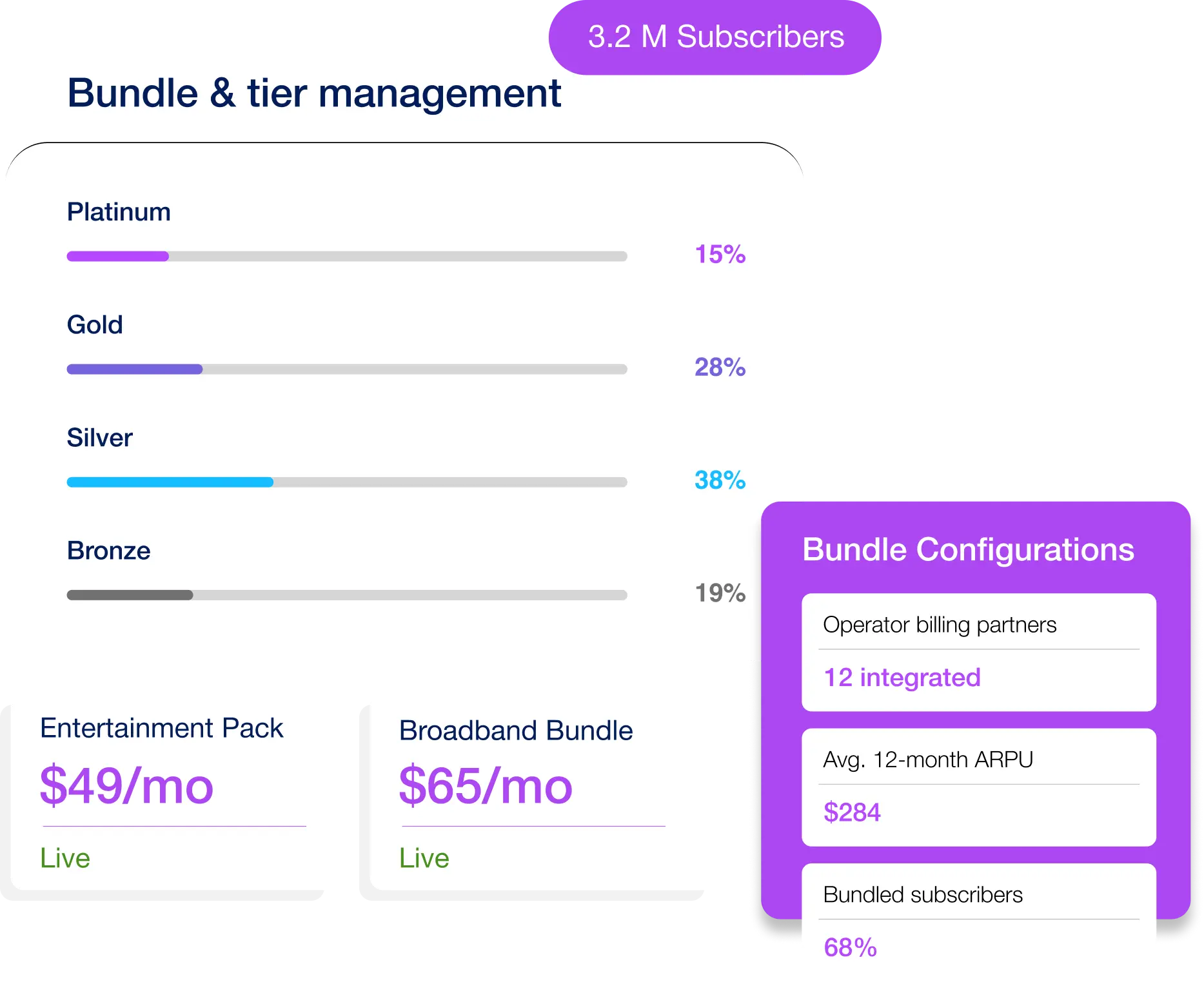 PayTV Dashboard