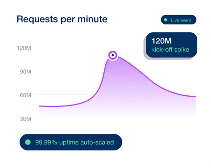 Built for Live Event Volatility