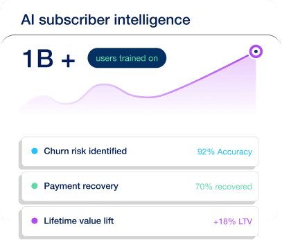 Predictive Intelligence Built In