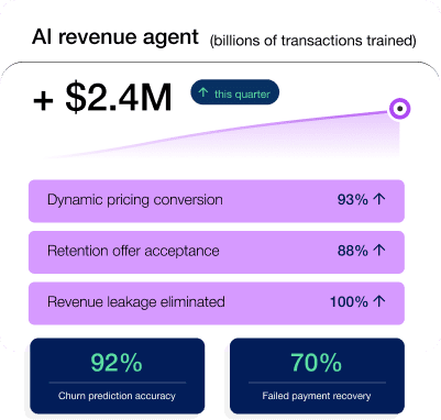 AI-Driven Revenue Optimization