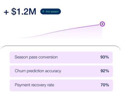 Revenue Optimization Built In