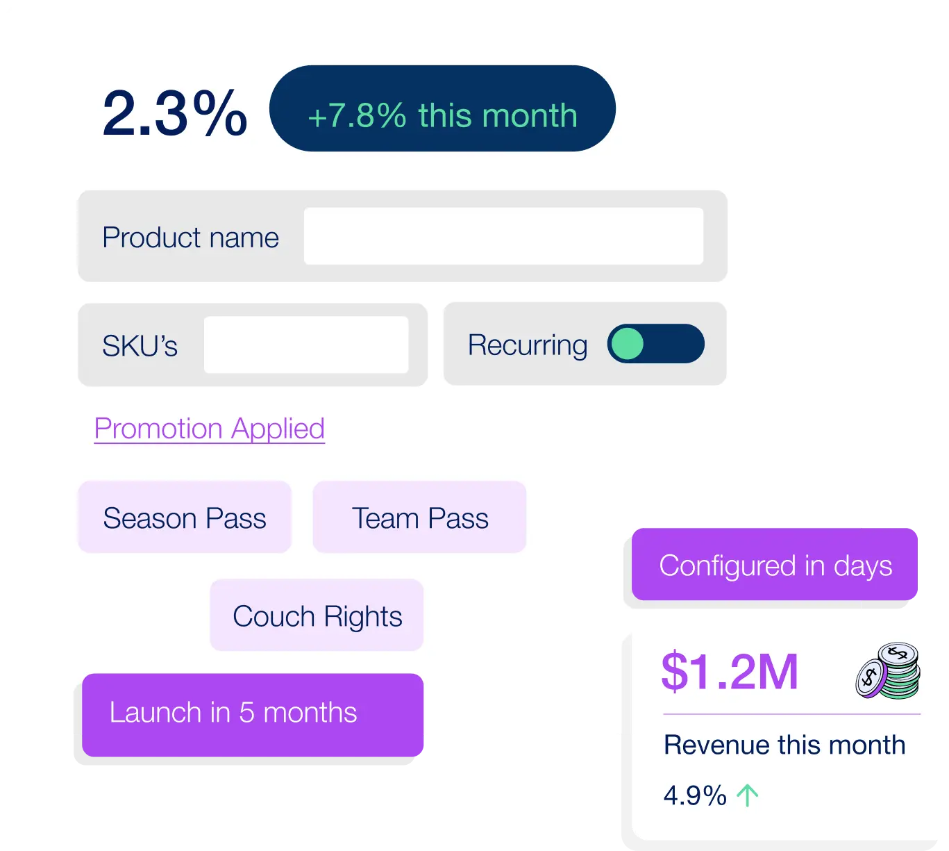 AI That Drives Revenue
