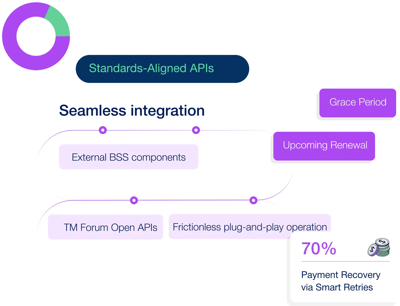 AI That Drives Revenue