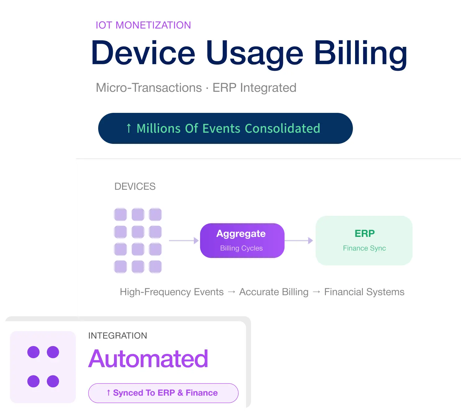 device usage billing