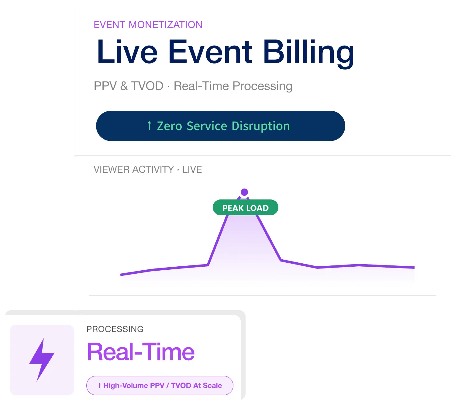 live event billing