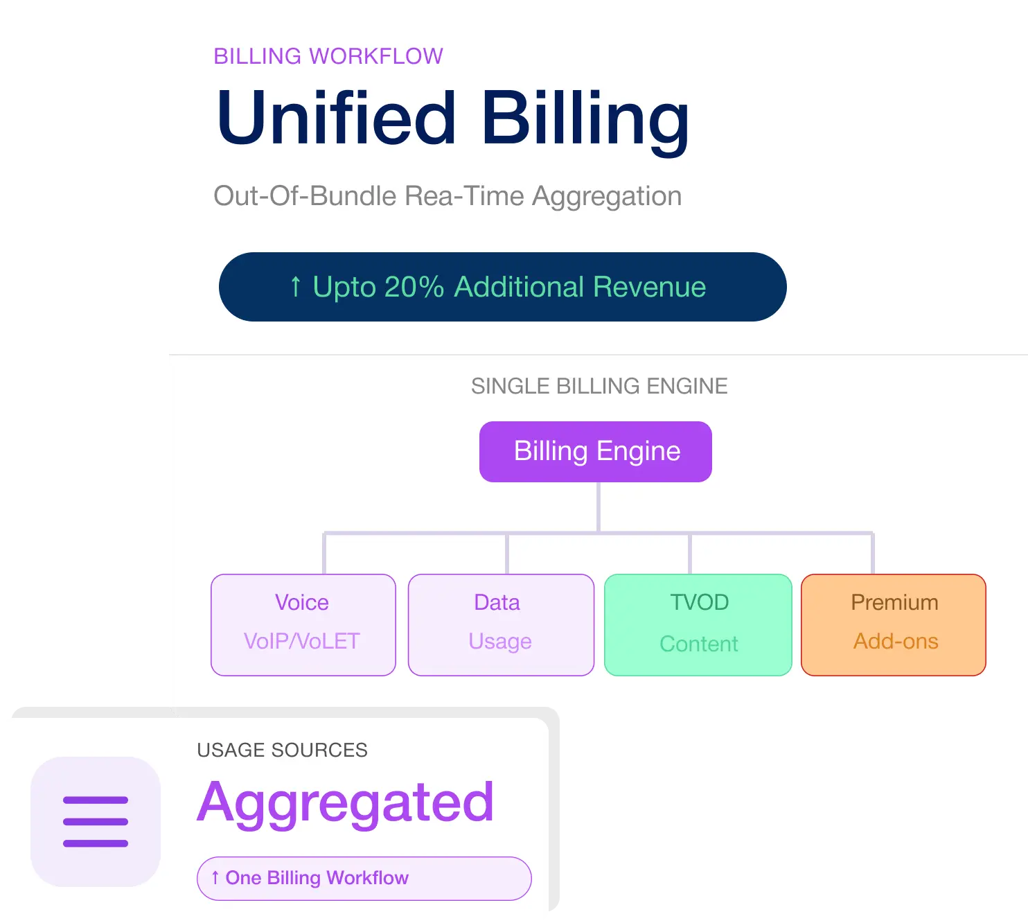 unified billing